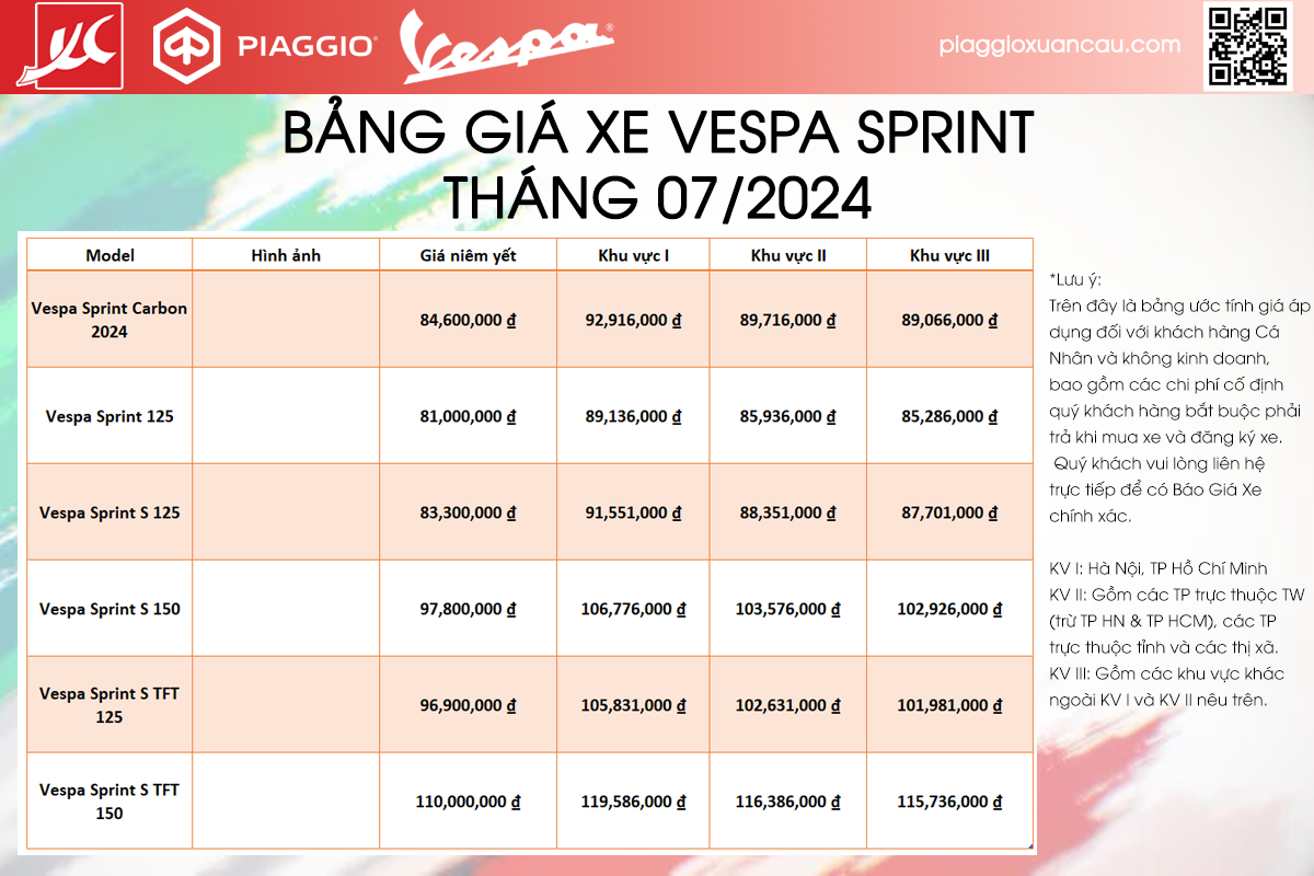 Bảng giá xe Vespa Sprint tháng 7/2024